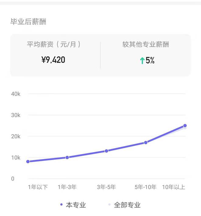 江南体育app最新版下载年薪10万起！农业经济管理专业毕业后发展居然这么好！(图2)