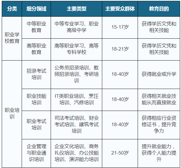 2021年中国职业教育行业分析报告-产业规模现状与发展规划趋势江南体育官方下载(图1)