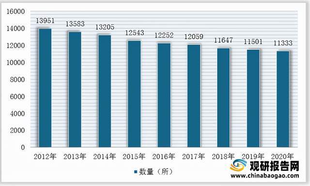 2021年中国职业教育行业分析报告-产业规模现状与发展规划趋势江南体育官方下载(图2)