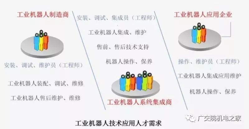 专业介绍 机电工程智江南体育投注注平台能制造类专业(图8)