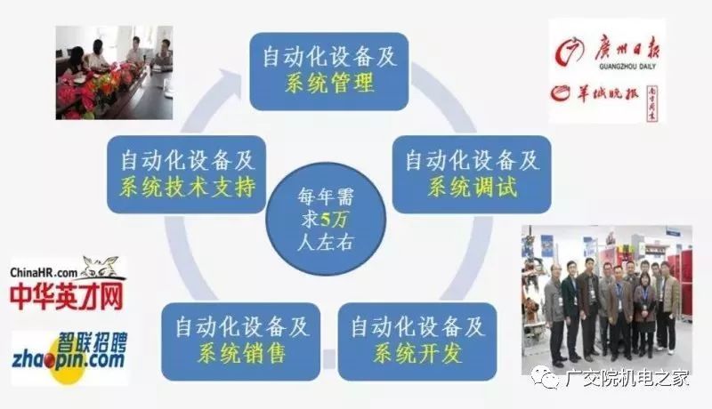 专业介绍 机电工程智江南体育投注注平台能制造类专业(图4)