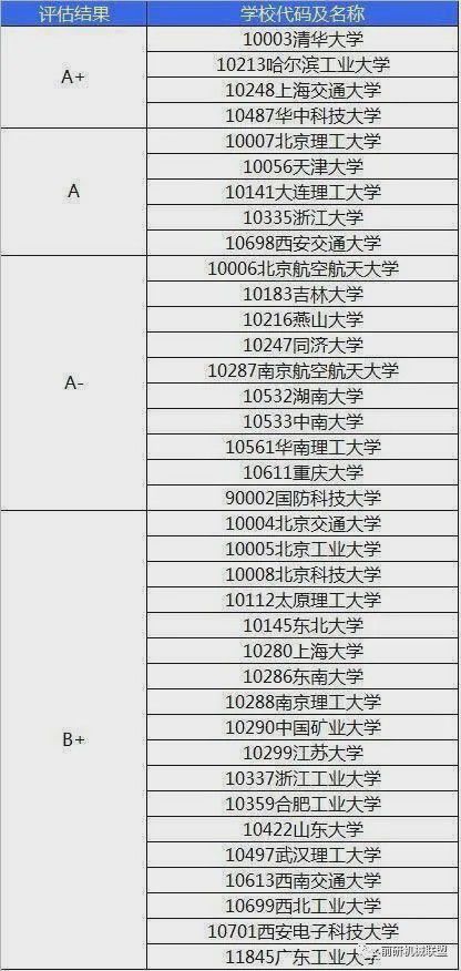 2021考研备考机械类专业如何选择报考学校江南体育官网入口(图2)
