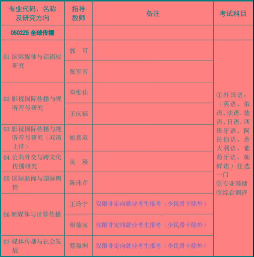 江南体育官网下载新传考博｜在职博士生+定向博士生院校信息大盘点(图2)