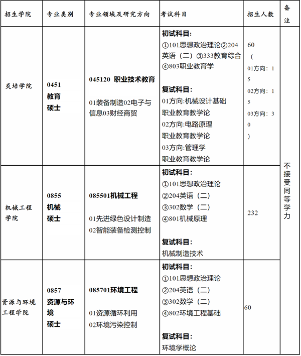 江苏理工学院2023年全日制硕士研究生招生章程江南体育官网入口(图1)