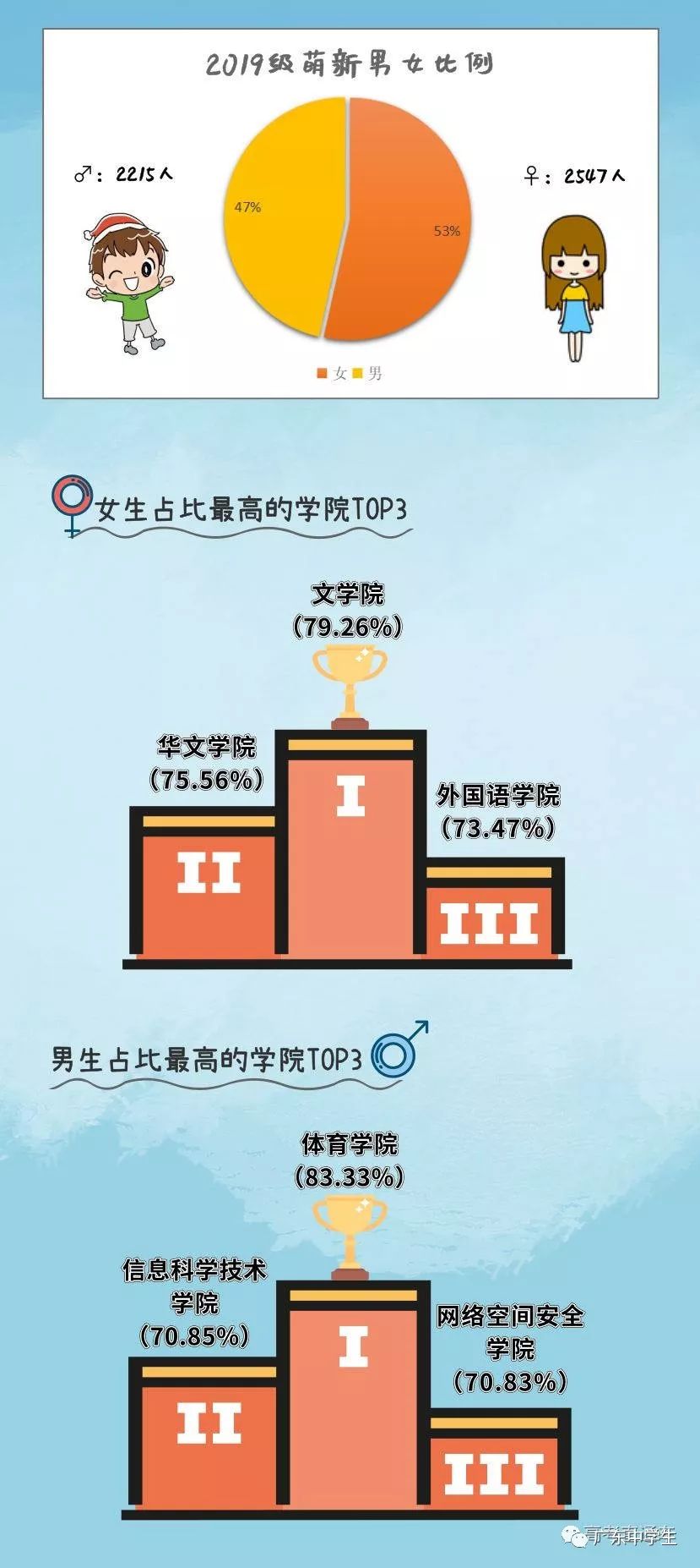 江南体育登录2019广东高校专业男女比例录取人数出炉这些专业挺难的！(图1)