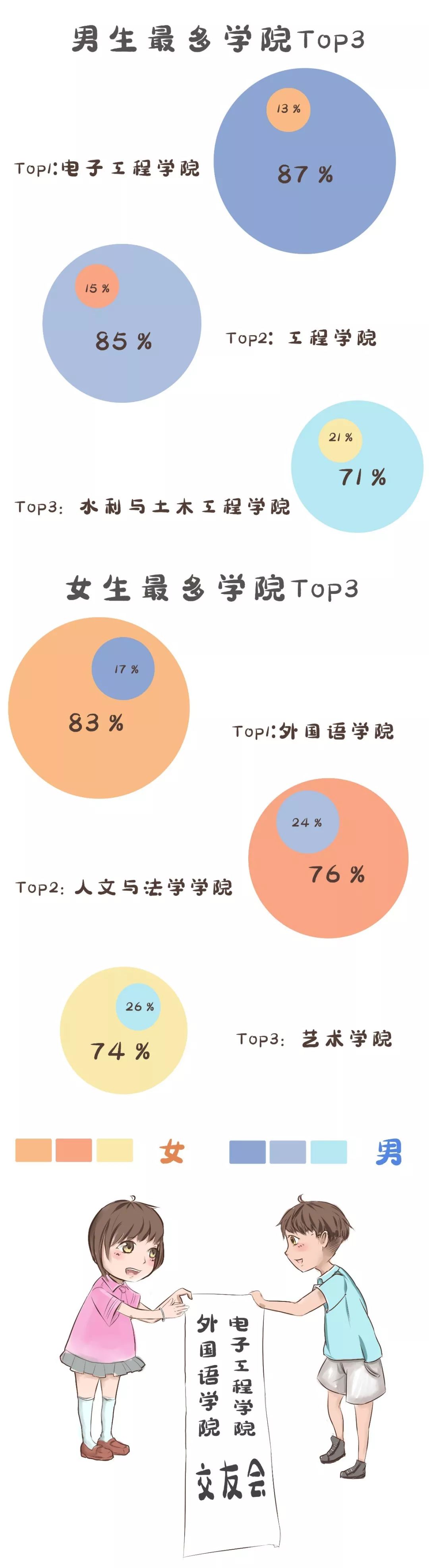 江南体育登录2019广东高校专业男女比例录取人数出炉这些专业挺难的！(图4)