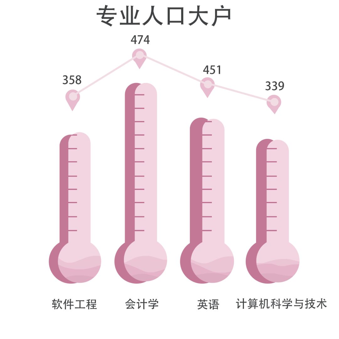 江南体育登录2019广东高校专业男女比例录取人数出炉这些专业挺难的！(图21)